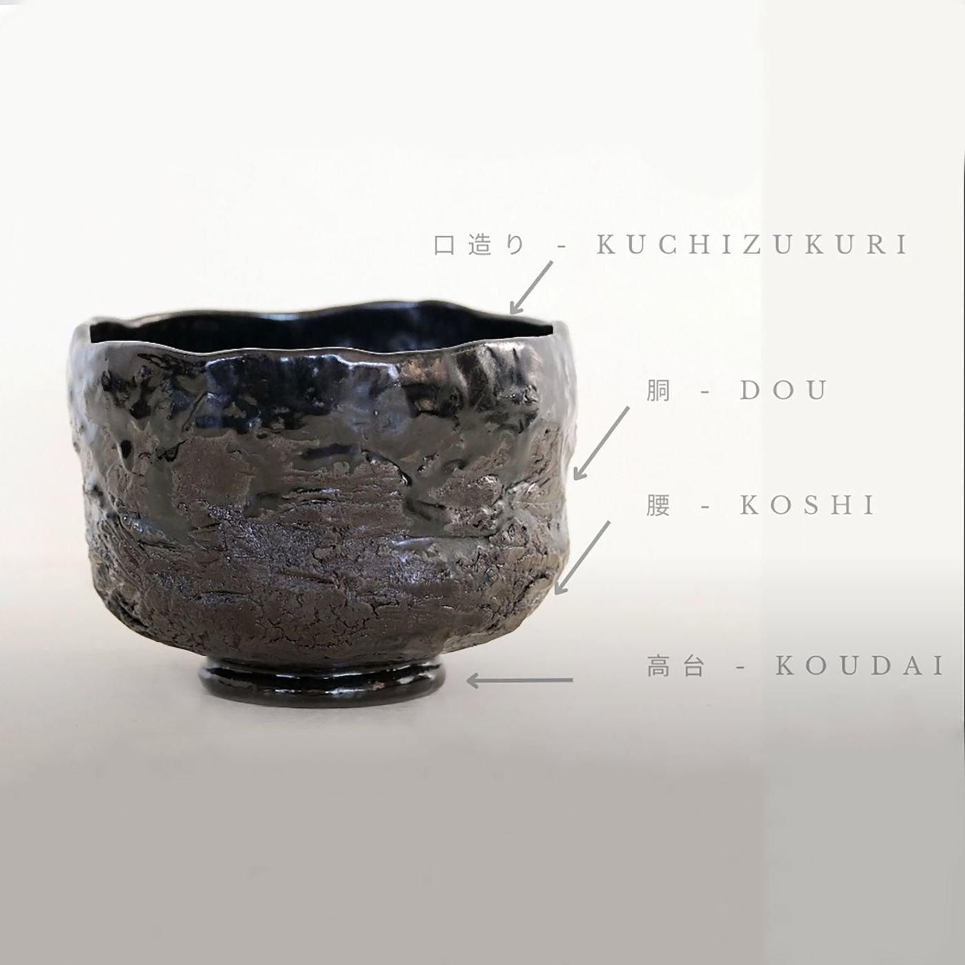 Diagram of chawan anatomy: kuchizukuri, dou, koshi, koudai